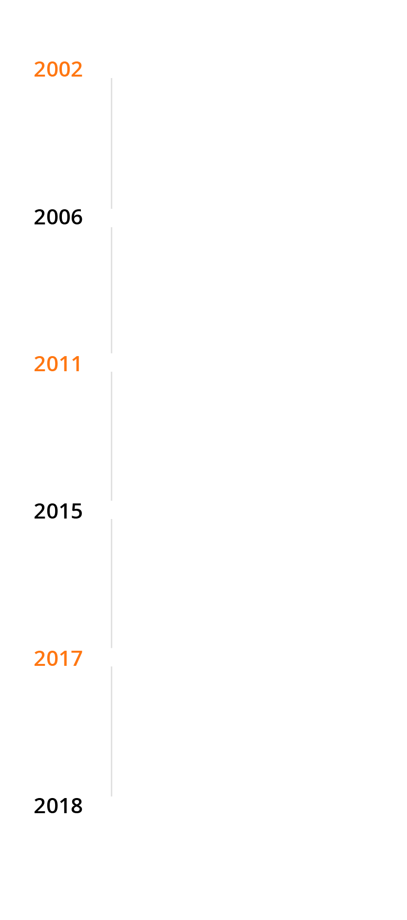 Stampede Timeline Stampede Timeline